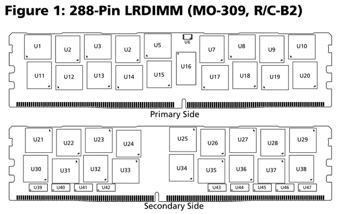 Micron ECC LRDIMM DDR4