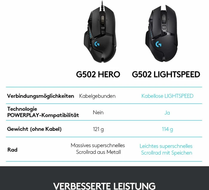 Logitech G502 Lightspeed Wireless Gaming Mouse, USB