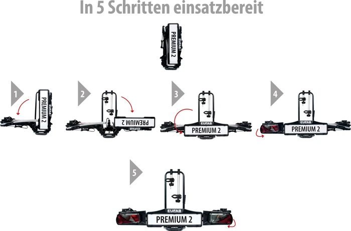 EUFAB Premium II
