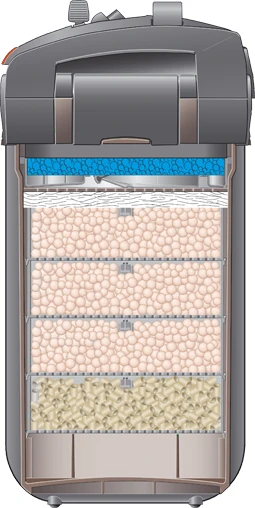 EHEIM professionel 5e/3e 700 Aquarien-Außenfilter, WLAN