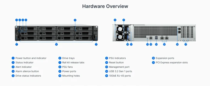 Synology RackStation RS3626xs, 8GB RAM ECC, 2x RJ-45 10GBase-T, 2x USB 3.0, 2HE