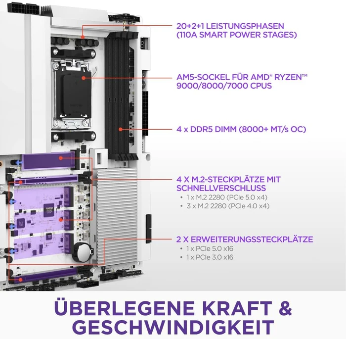 NZXT N9 X870E White (AMD AM5)