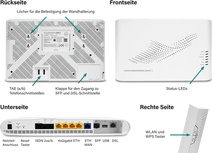 Telekom Digitalisierungsbox Smart 2