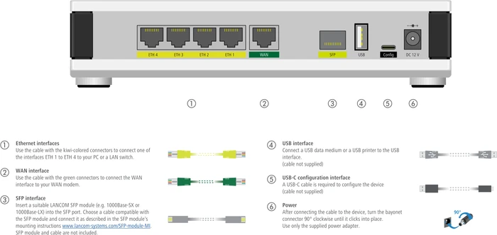 Lancom 1800EF Gigabit Router, 5x RJ-45, 1x SFP