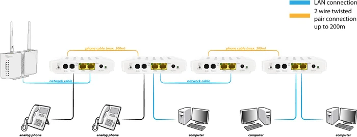 Allnet ALL-GHN102-2wire, G.hn, 2x RJ-45