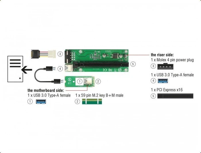 DeLOCK Riser Card, gewinkelt, PCIe 2.0, 300mm