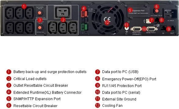 CyberPower Professional Rackmount LCD, 3000VA, 2HE, USB/seriell
