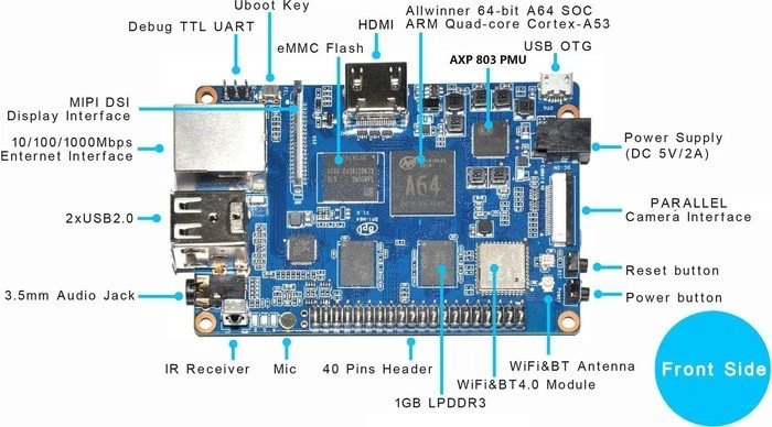 Banana Pi M64
