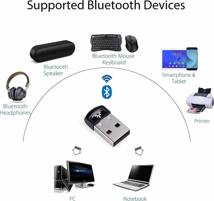 Avantree DG40S Bluetooth 4.0 Adapter Stick, Bluetooth 4.0, USB-A 2.0 [Stecker]
