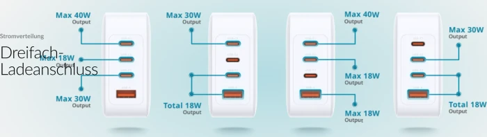 D-Link GaN Ladegerät, 3x USB-C + 1x USB-A, 140W