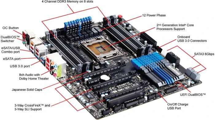 GIGABYTE GA-X79-UD5 (Intel 2011-0)