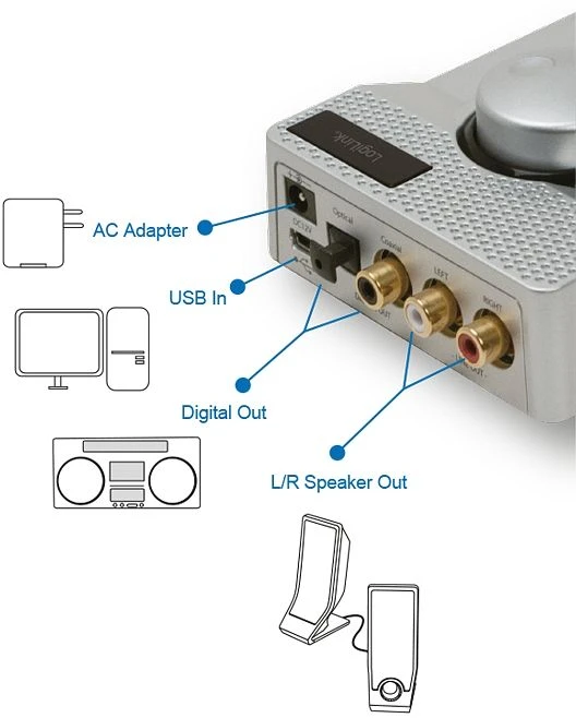 LogiLink UA0211