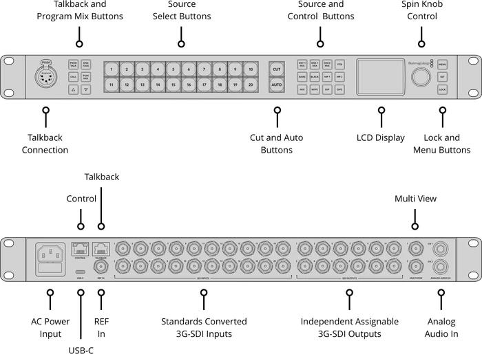 Blackmagic Design ATEM 2 M/E Constellation HD
