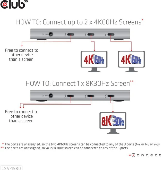Club 3D 5-in-1 Hub, Thunderbolt 4 [Buchse]