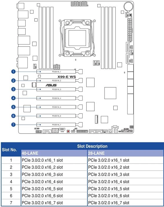 ASUS X99-E WS (Intel 2011-3)