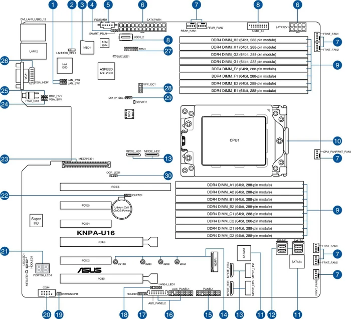 ASUS KNPA-U16 (AMD SP3)