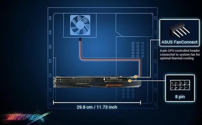ASUS ROG Strix GeForce GTX 1060, ROG-STRIX-GTX1060-6G-GAMING, 6GB GDDR5, DVI, 2x HDMI, 2x DP