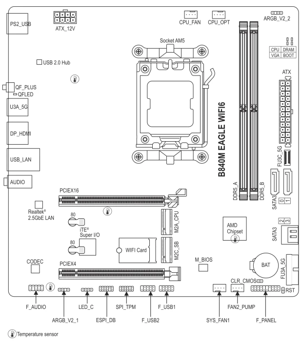 GIGABYTE B840M Eagle WIFI6 (AMD AM5)