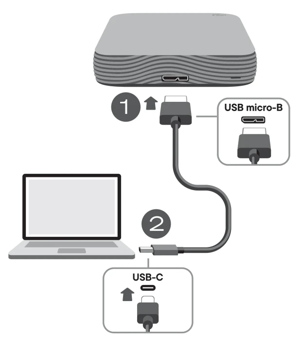 Seagate Expansion Portable (2026), 4TB, USB 3.0 Micro-B