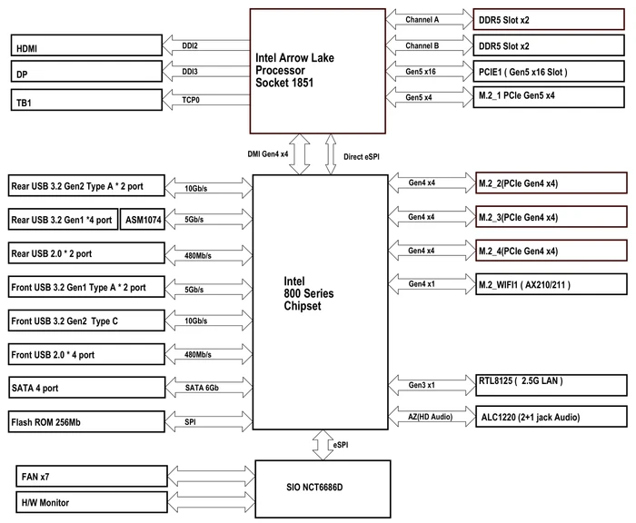 ASRock B860M Steel Legend WiFi (Intel 1851)
