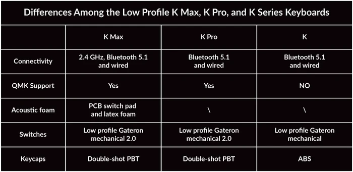 Keychron K3 Max, grau, LEDs RGB, hot-swap, Gateron LOW PROFILE 2.0 RED, USB/Bluetooth, US