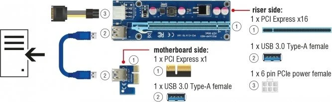 DeLOCK Riser Card, gewinkelt, PCIe 2.0, 600mm