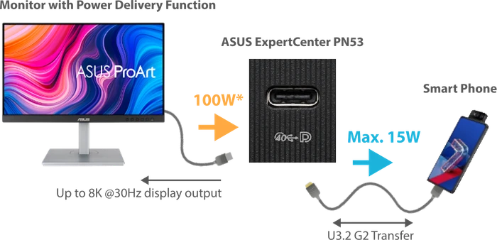 ASUS ExpertCenter PN53-BBR777HD, Ryzen 7 7735H