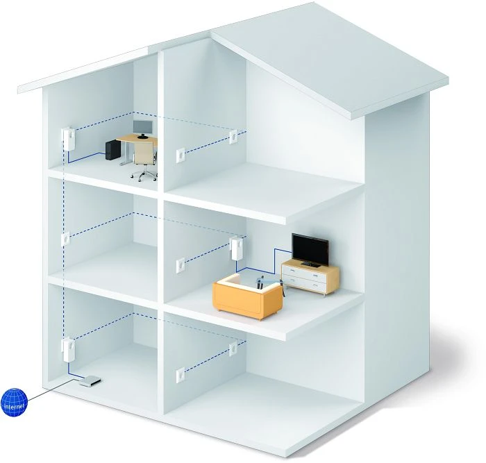 devolo dLAN 1200+ Starter Kit weiß, HomePlug AV2, RJ-45, 2er-Pack