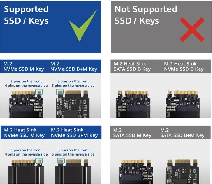 ACT M.2 NVMe/PCIe SSD Dockingstation, USB-C 3.1