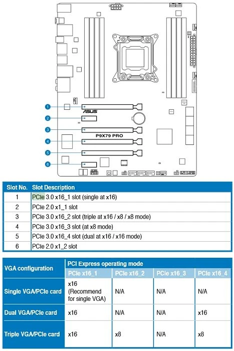 ASUS P9X79 Pro (Intel 2011-0)