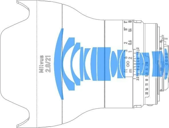 Zeiss ZE Milvus 21mm 2.8 für Canon EF