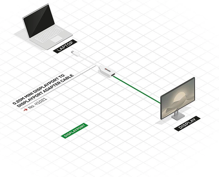 Lindy Adapterkabel Mini DisplayPort [Stecker] auf DisplayPort [Buchse]