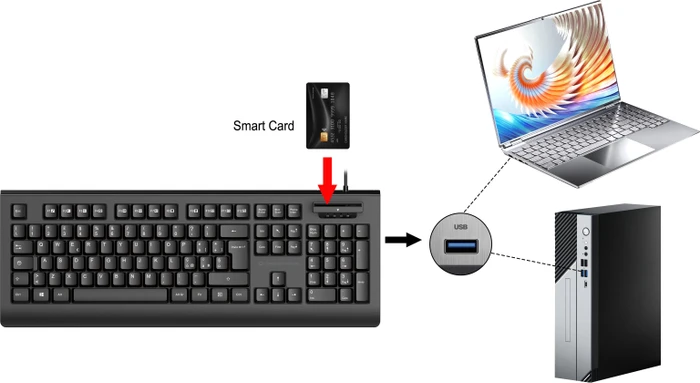 Conceptronic Kayne Tastatur mit SmartID-Kartenleser, schwarz, USB, IT