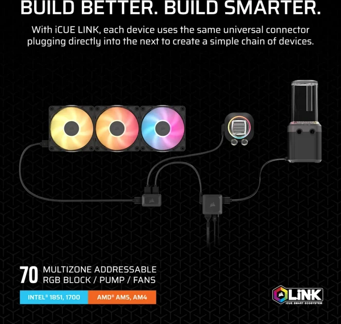 Corsair Hydro X Series iCUE LINK XH405i RGB Pro Custom Cooling Kit, schwarz