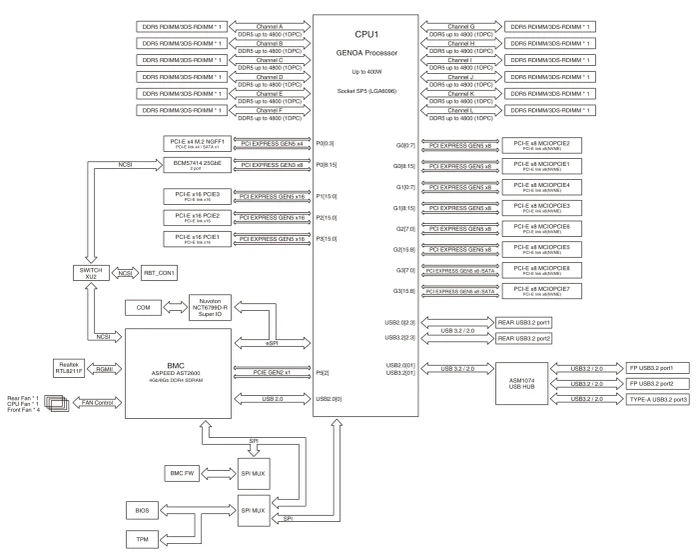 ASUS K14PA-U12/ASMB11 (AMD SP5)