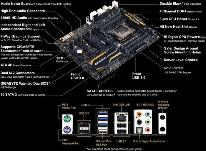 GIGABYTE GA-X99-SLI (Intel 2011-3)