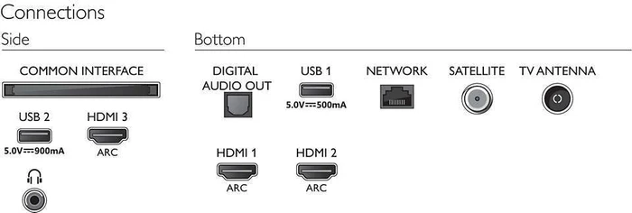 Philips 58PUS7505