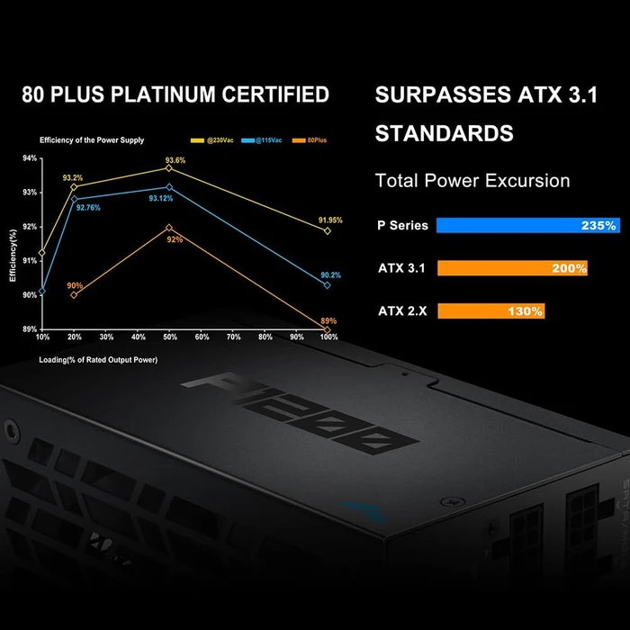 SAMA P Series P1200 schwarz 1200W, ATX 3.1