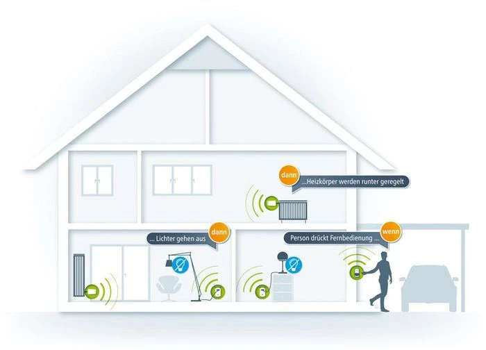 devolo HomeControl