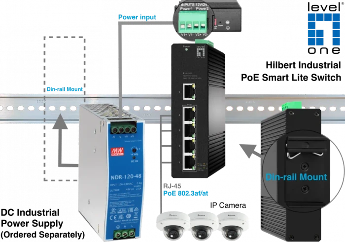 LevelOne IGS Hilbert Industrial Railmount Gigabit Smart Switch, 5x RJ-45, 60W PoE+