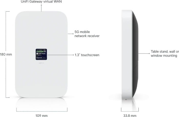 Ubiquiti UniFi 5G Max, 5G