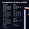 Kingone Stylus Pen Stift für iPad 2018-2026, violett, USB-C Vorschaubild