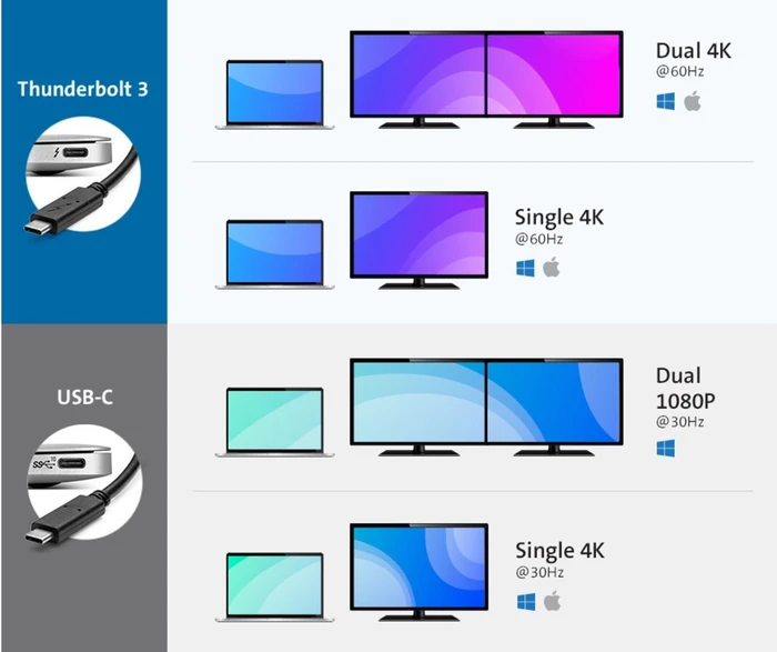 Kensington SD5550T Dual 4K Hybrid Docking Station, Thunderbolt 3 [Buchse]