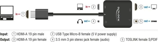 DeLOCK HDMI Audio Extractor 4K 60Hz kompakt