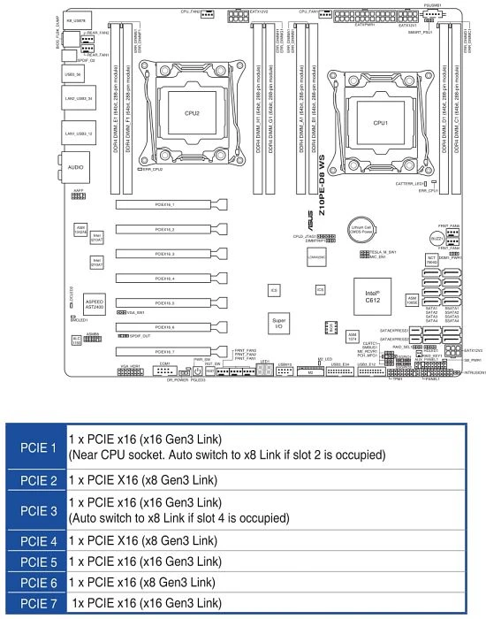 ASUS Z10PE-D8 WS (2x Intel 2011-3)