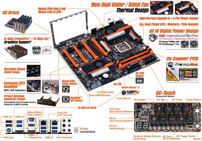 GIGABYTE GA-Z87X-OC Force (Intel 1150)