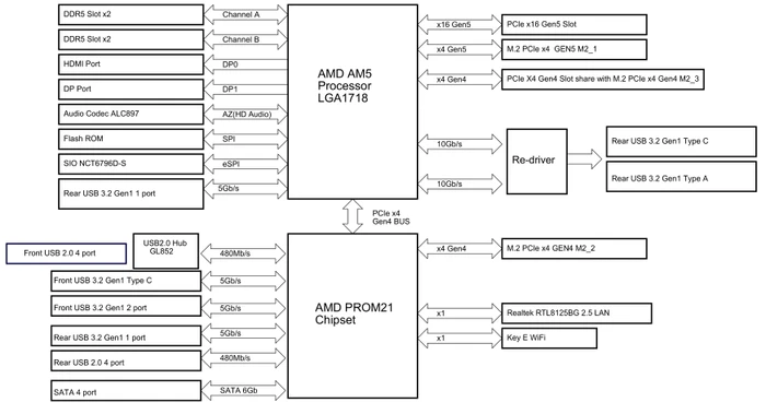 ASRock B850M Pro RS (AMD AM5)
