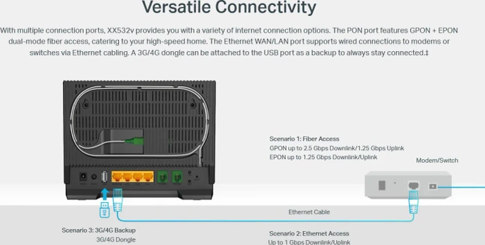 TP-Link xPON Router XX532v, AX3000