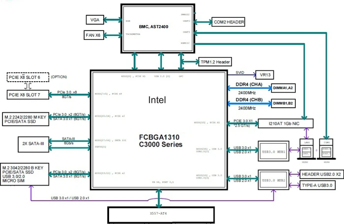 Supermicro A2SDV-8C-TLN5F, retail