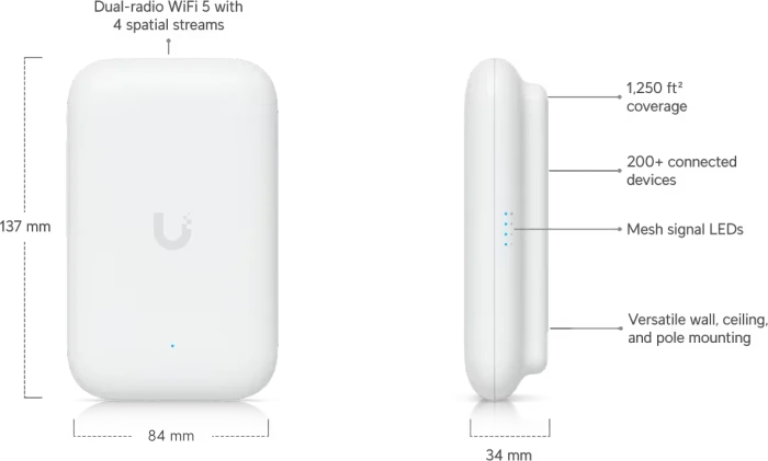 Ubiquiti Swiss Army Knife Ultra